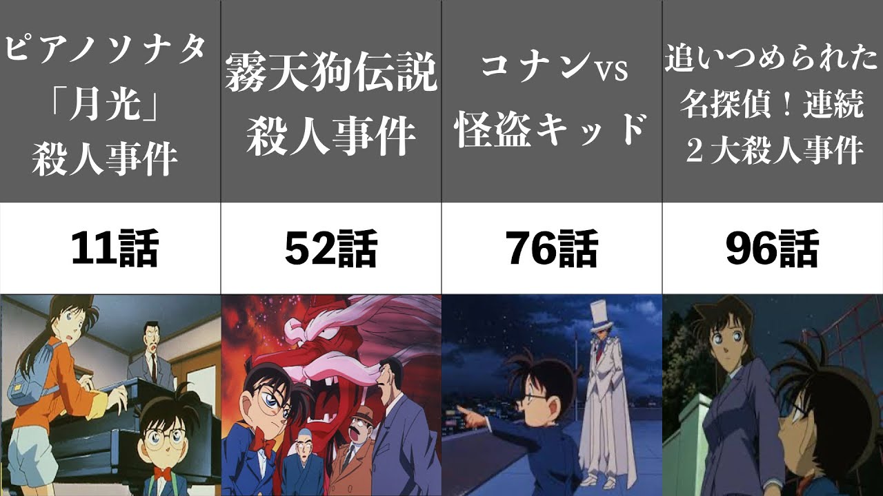 名探偵コナン テレビスペシャル回 21年 最新 名探偵コナン動画まとめ